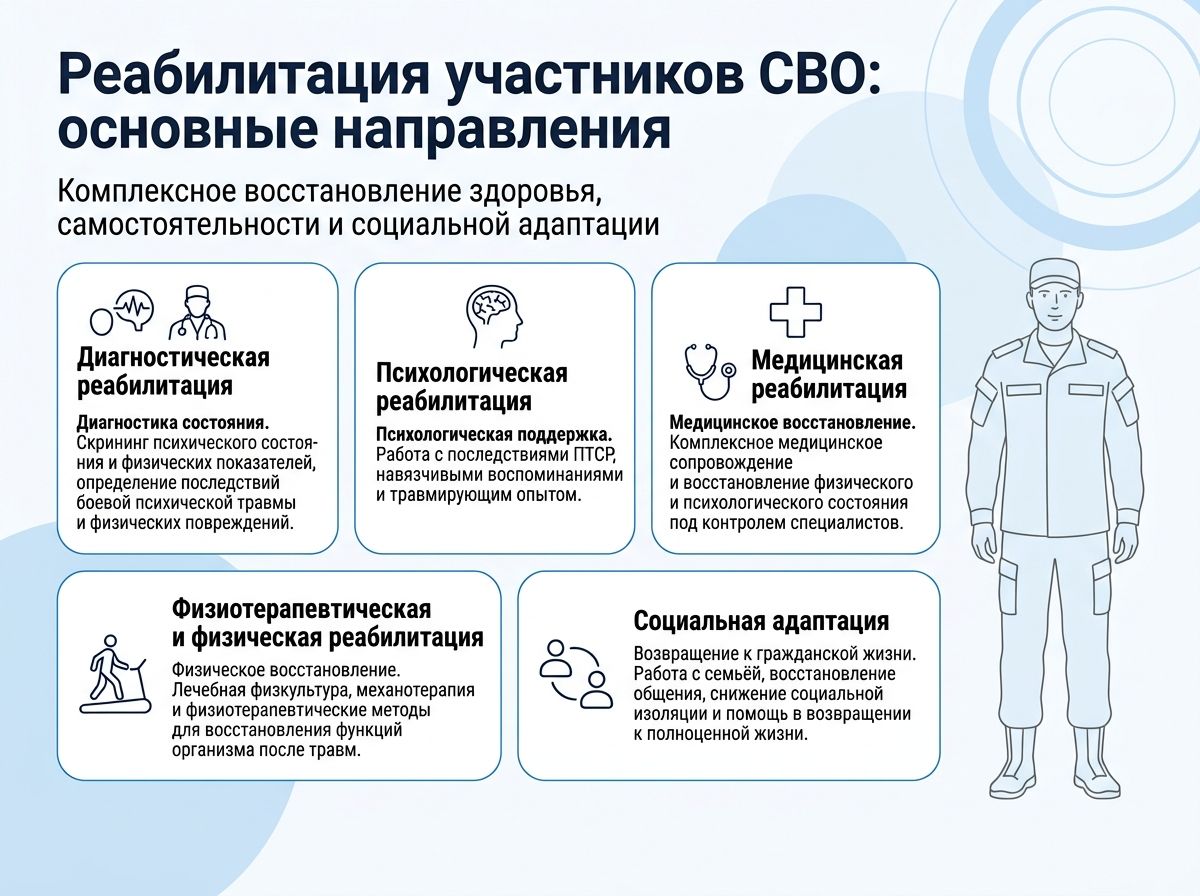 Реабилитация участников СВО в Дальнегорске инфографика